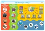 Інформатика. 2-4 класи. Комплект плакатів для початкової школи + CD диск - Зображення 2