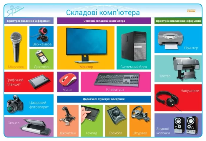 Інформатика. 2-4 класи. Комплект плакатів для початкової школи + CD диск - Зображення 3