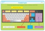 Інформатика. 2-4 класи. Комплект плакатів для початкової школи + CD диск - Зображення 4