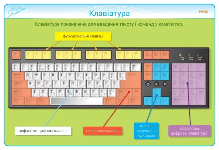 Інформатика. 2-4 класи. Комплект плакатів для початкової школи + CD диск - Зображення 4