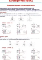 Математика у схемах і таблицях 1-4 класи - Зображення 4