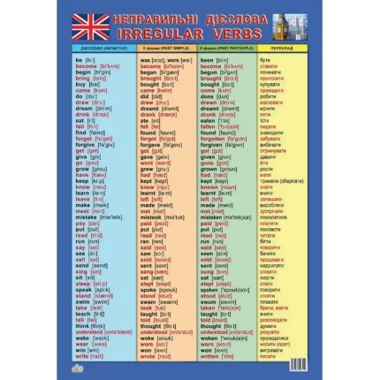 Плакат Таблиця неправильних дієслів - Zirka