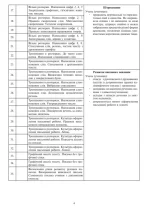 Уроки каліграфії. 2 клас. Конспекти уроків - Зображення 2