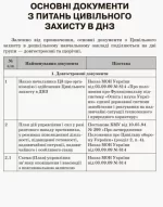 Цивільний захист у ДНЗ - Зображення 3