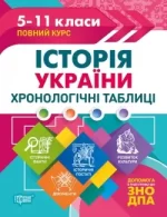 Таблиці та схеми. Історія України. Хронологічні таблиці - Торсінг