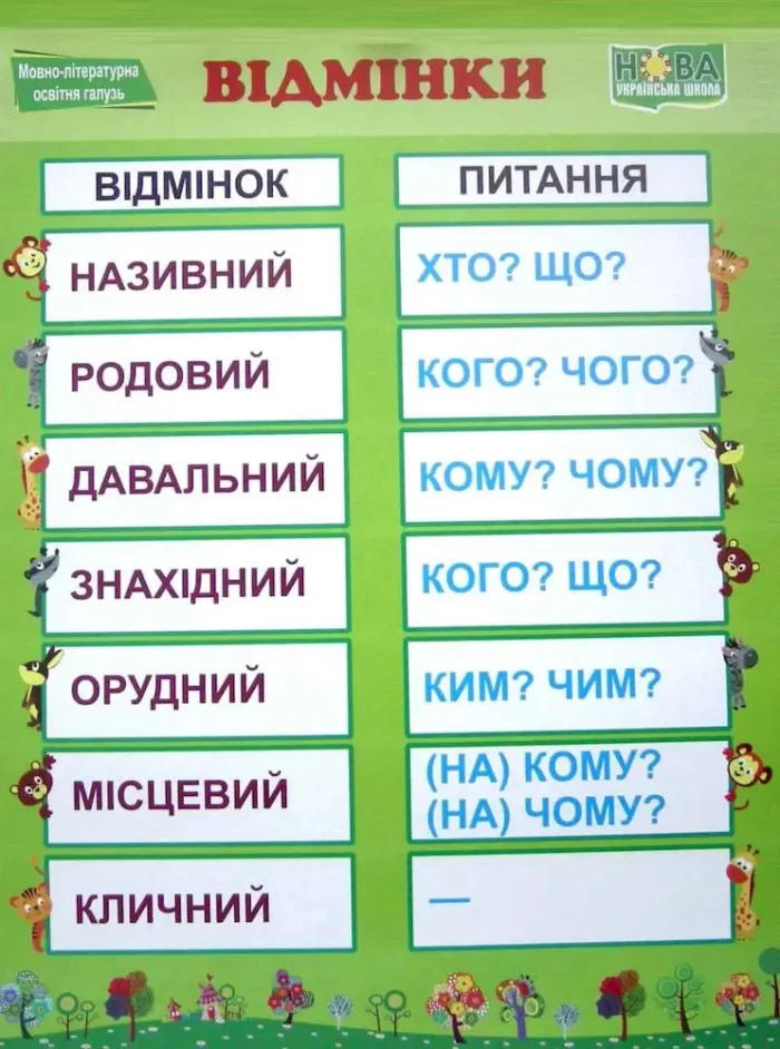 Українська мова. Комплект із 5 кольорових плакатів - Зображення 4