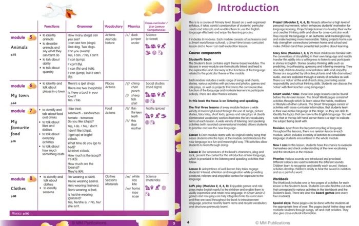 Книга Smart Junior for Ukraine 2 Teacher's Book. Книга для вчителя - Зображення 3