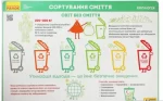 Основи екології. 1-4 класи. Плакати - Зображення 2