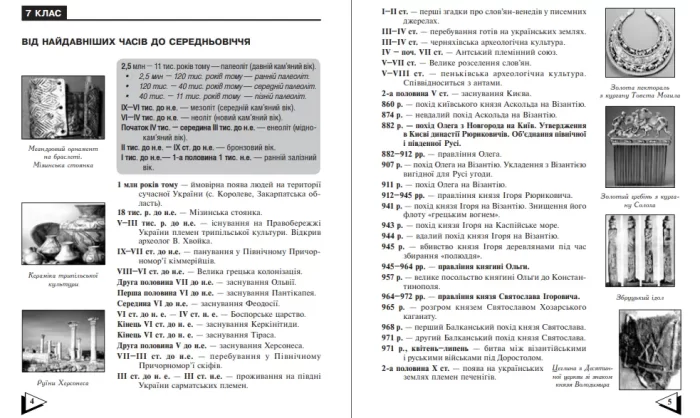 Історія України. Хронологія подій. Довідник для ЗНО - Зображення 2