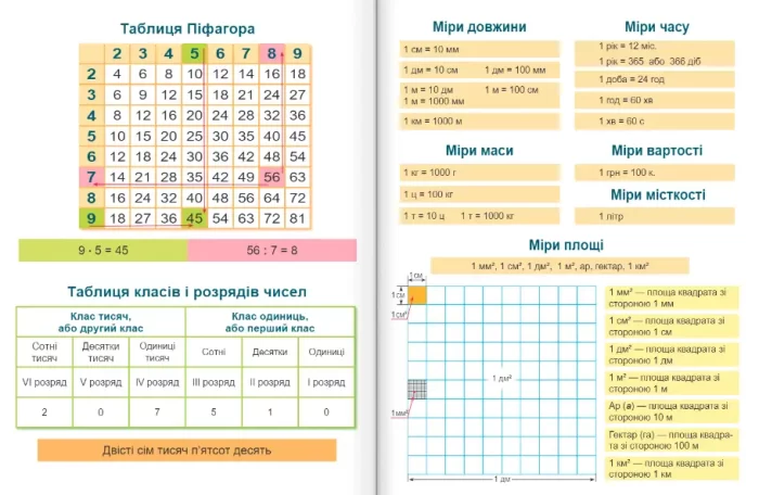 Математика : підручник для 4 класу . У 2 частинах. Частина 1 - Зображення 3