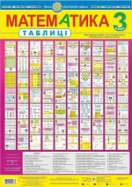 Математика. Таблиці. 3 клас. Навчальний посібник - Богдан