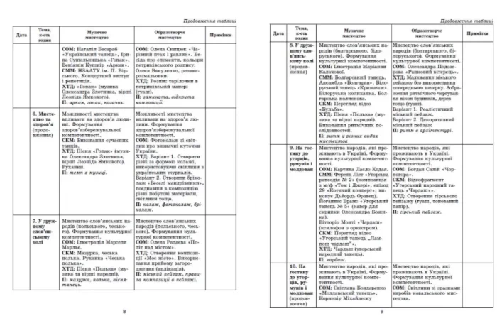 Мистецтво, 4 клас.  Конспект-конструктор уроків мистецтва - Зображення 3
