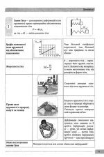 Фізика в схемах і таблицях 7-11 класи - Зображення 3