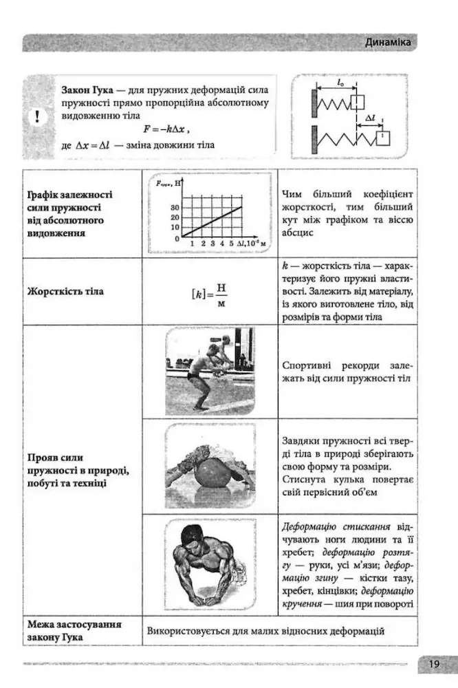 Фізика в схемах і таблицях 7-11 класи - Зображення 3