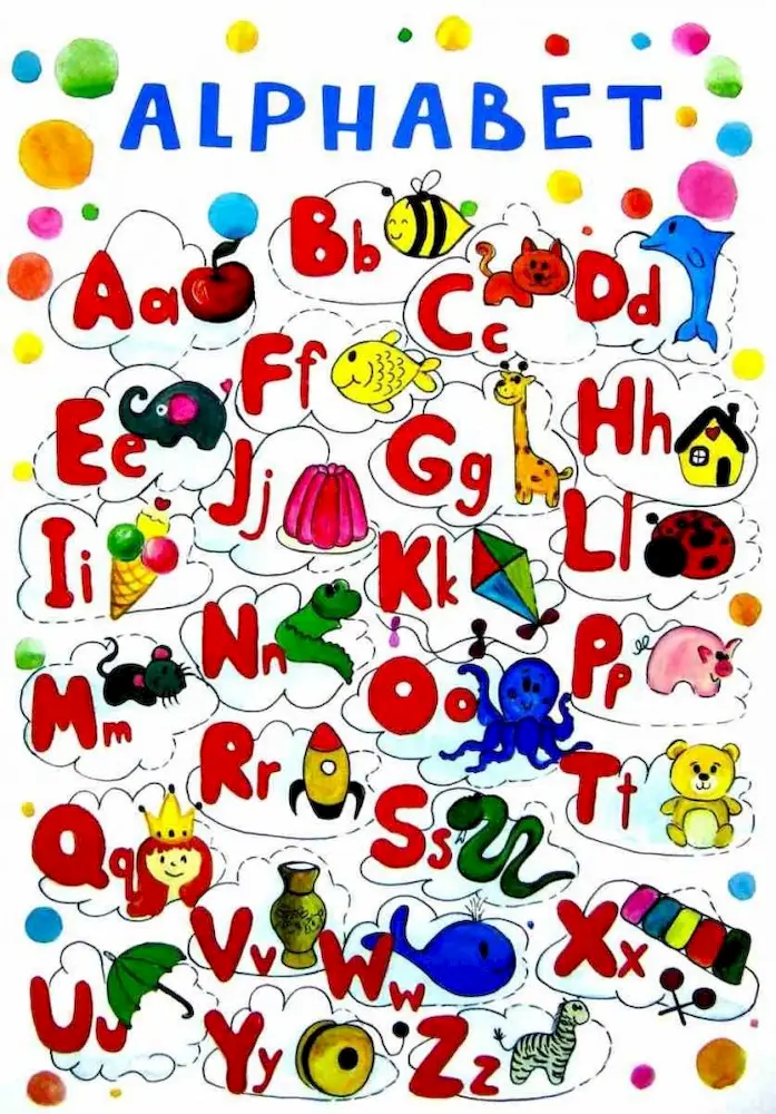 Classroom decoration. Комплект плакатів для англійської мови. НУШ - Зображення 3