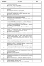 Українська мова. 2 клас. Конспекти уроків (до підр. Варзацької Л.О) - Зображення 4