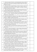 Фізична культура. 2 клас. Конспекти уроків. НУШ - Зображення 7