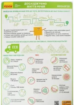 Основи екології. 1-4 класи. Плакати - Зображення 5