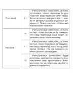 Літературне читання. 4 клас. Усний переказ прочитаного твору. Діагностичні картки. НУШ - Зображення 5