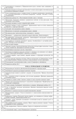 Вивчення біології. 10 клас. Конспекти уроків - Зображення 3