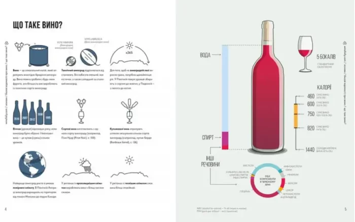 Wine Folly. Усе, що треба знати про вино - Зображення 5