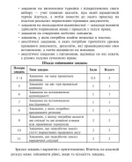 Основи правознавства. 9 клас. Орієнтовні завдання. ДПА 2022 - Зображення 3