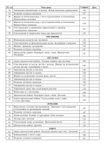 Українська мова. 3 клас. Конспекти уроків (до підручника Варзацької) - Зображення 3