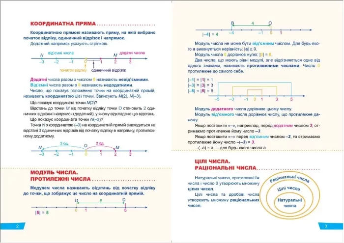 Без репетитора. Математика 6 клас. Раціональні числа та дії з ними. Вирази та рівняння - Зображення 2