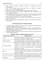 Історія України. Питальник до ЗНО - Зображення 5