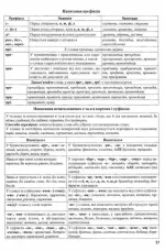 ЗНО. Українська мова тренувальні тестові завдання - Зображення 4