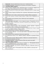 Українська мова та читання. 3 клас. Розробки уроків (до підручн. Г. Сапун) - Зображення 7