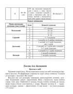 Українська мова. 4 клас. Практичні завдання для діагностики знань - Зображення 3