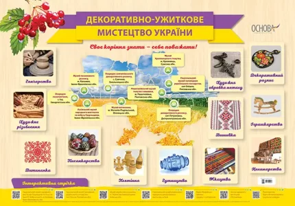 Плакат "Декоративно-ужиткове мистецтво України" - Основа