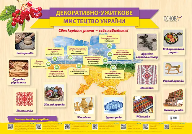 Плакат "Декоративно-ужиткове мистецтво України" - Плакат "Декоративно-ужиткове мистецтво України" - Основа