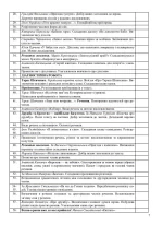 Українська мова та читання. 3 клас. Розробки уроків (до підручн. Г. Сапун) - Зображення 2
