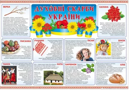 Плакат: Духовні скарби України (п-211) - Світ поздоровлень