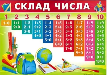 Плакат: Склад числа - Світ поздоровлень