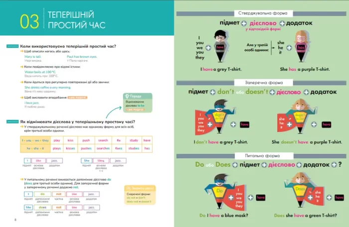 Англійська піктограматика. Англійська граматика в інфографіці - Зображення 2