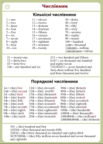 English. Таблиці для розвитку лексичних та граматичних навичок.1-9 кл - Зображення 2