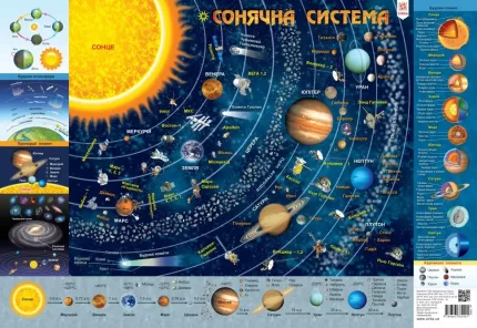 Плакат Дитяча карта сонячної системи - Zirka