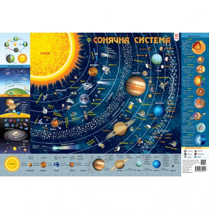 Плакат Дитяча карта сонячної системи А1 - Зображення 2