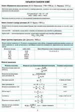 Хімія в таблицях та схемах 7-11 класи - Зображення 2