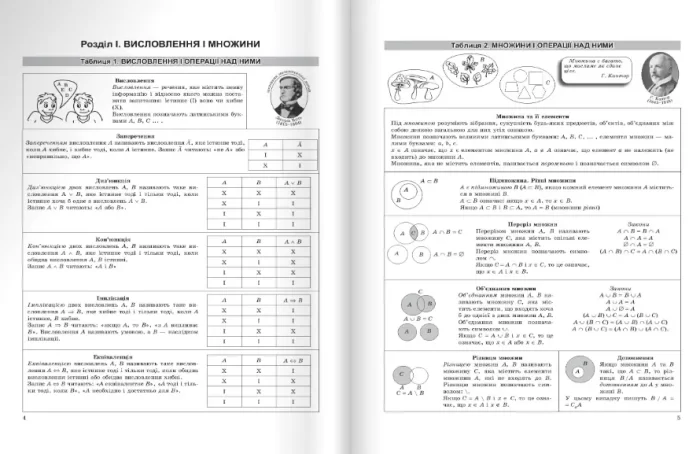 Таблиці та схеми. Алгебра в таблицях і схемах - Зображення 2
