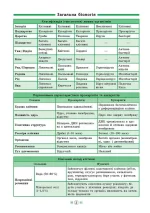 Довідник у таблицях . Біологія. 7–11 класи - Зображення 2