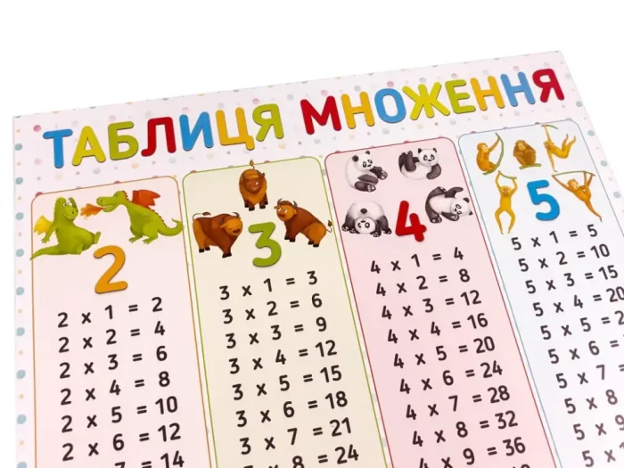 Плакат Таблиця множення - Зображення 2