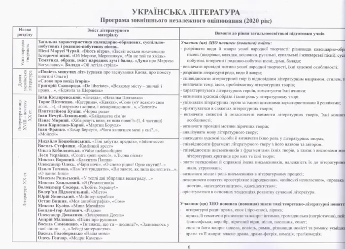 Модернізовані таблиці з української літератури для підготовки до ЗНО - Зображення 5