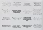 Історія України. Як вивчити найважливіші дати та події за три дні - Зображення 4