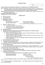 Українська мова. Буквар. 1 клас. Розробки уроків. 1 семестр (до підручн. Н. Кравцової, О. Придаток) - Зображення 5