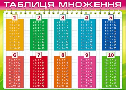 Плакат: Таблиця множення -