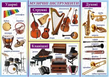 Плакат: Музичні інструменти - Світ поздоровлень